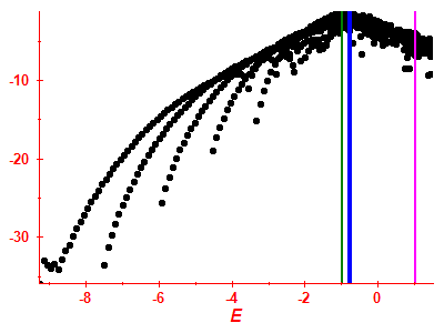 Strength function log